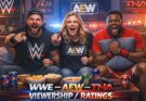 Nielsen Admits TV Ratings Error Impacting WWE and AEW Viewership Data